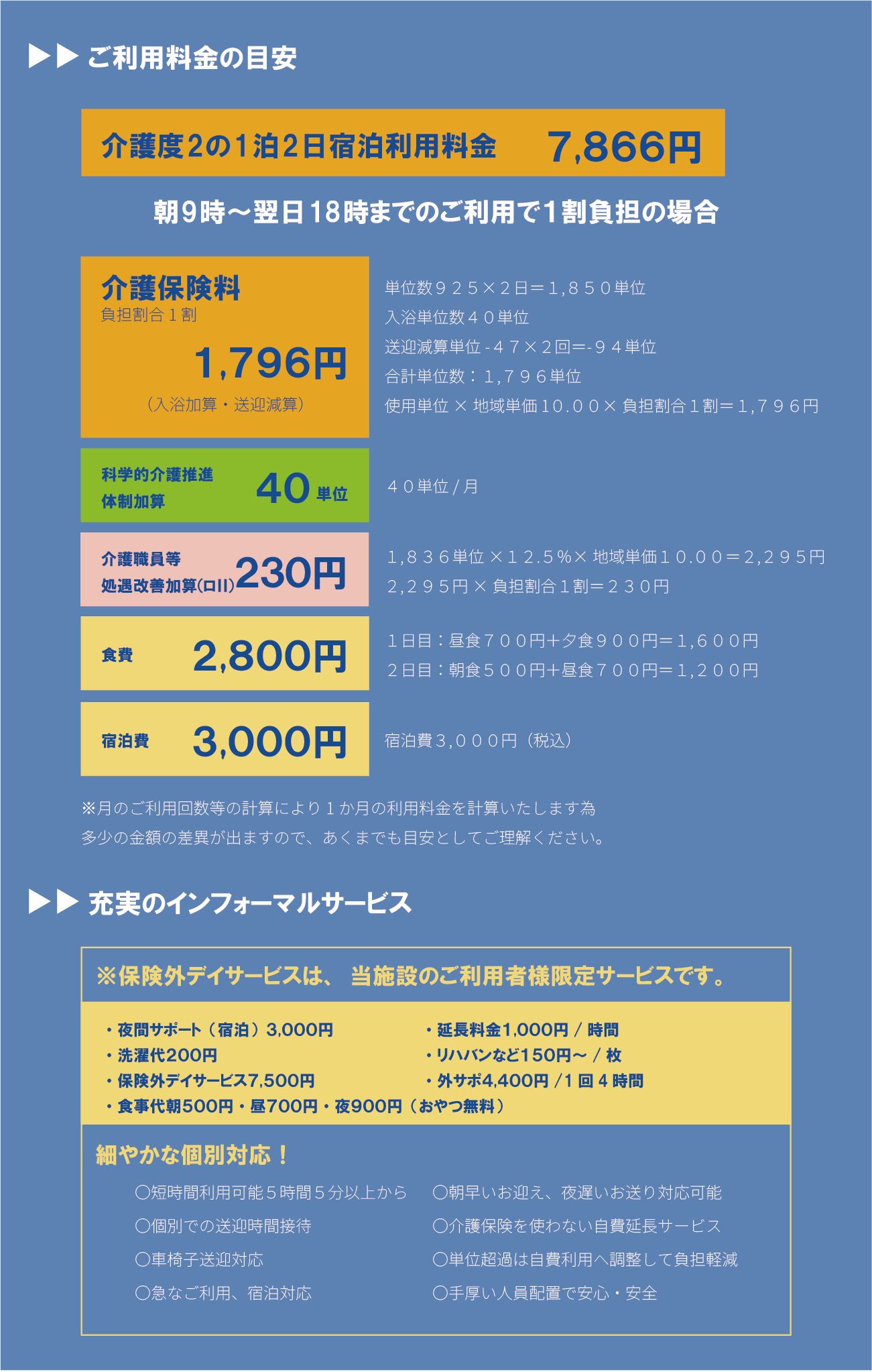 デイサービスにじいろ 春日町店｜ご利用案内 料金目安